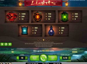 Lights slot gratis: regole e simboli