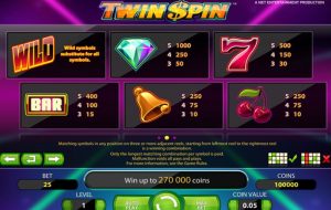 Twin Spin slot machine: come giocare