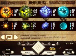 BetNero slot Elements The Awakening
