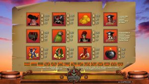 BetNero slot online: I Pirati del Bounty