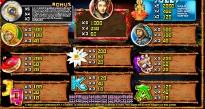 Betnero slot Shangri La: come giocare